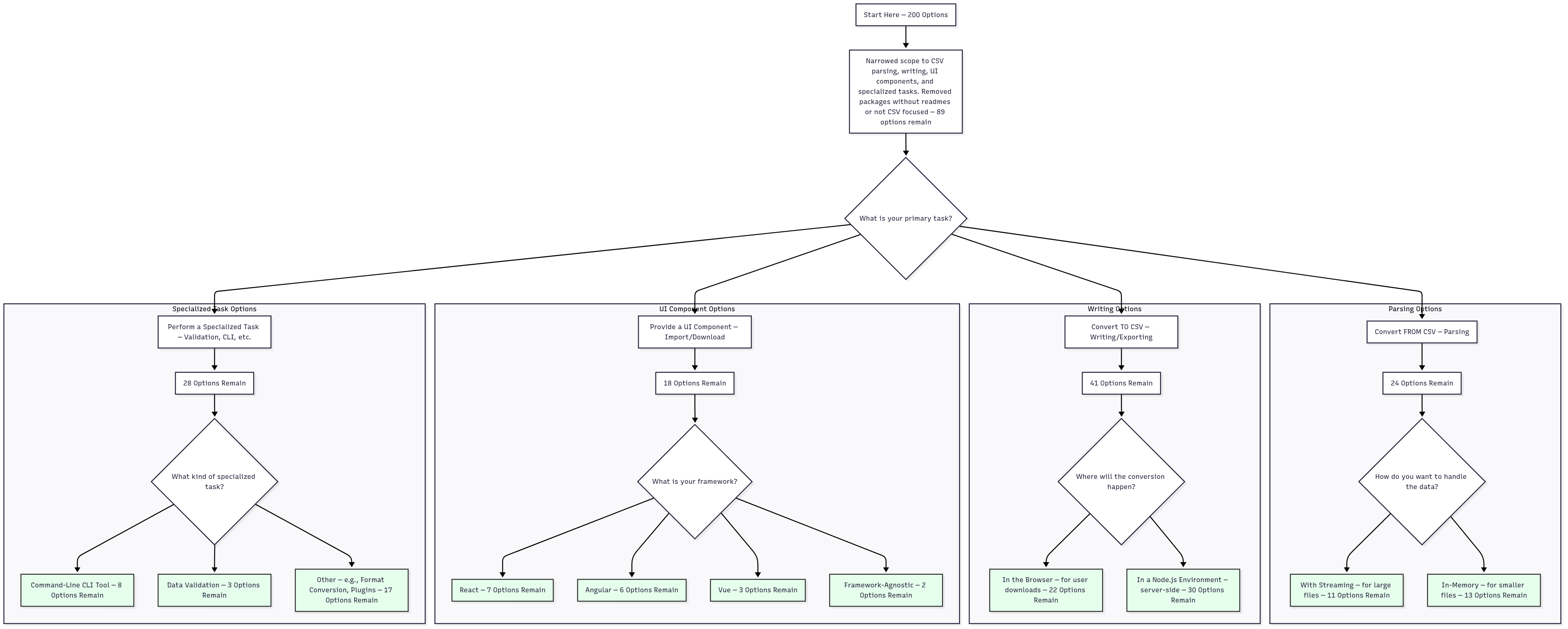 EBA filtering diagram